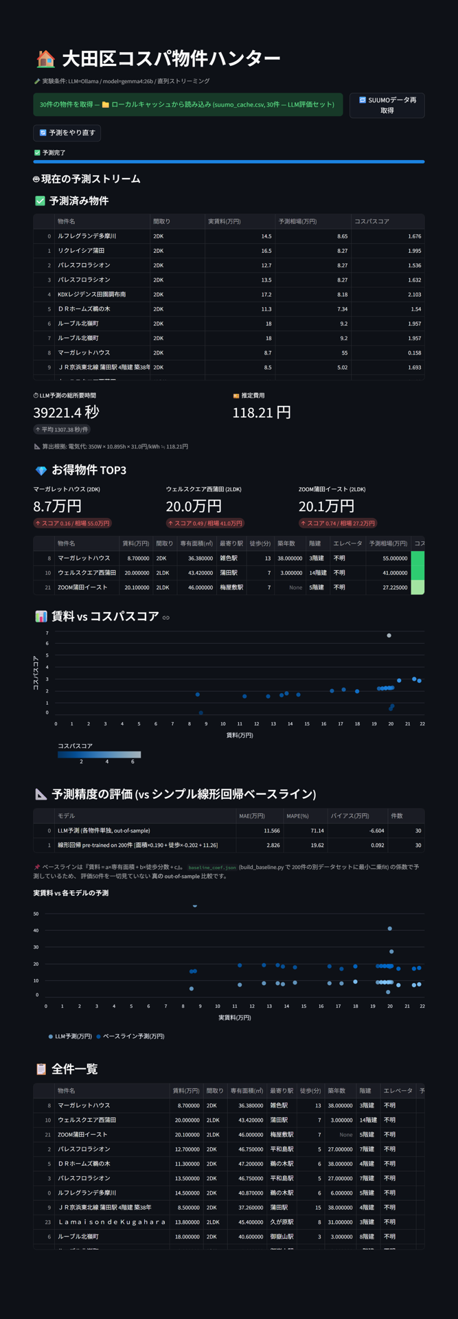 ローカル gemma4:26b の実行結果画面