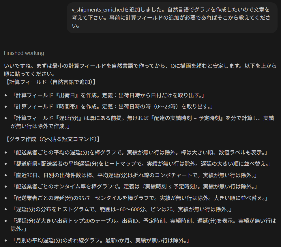 可視化用グラフの考案