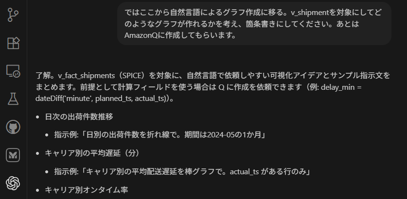 可視化方針の検討