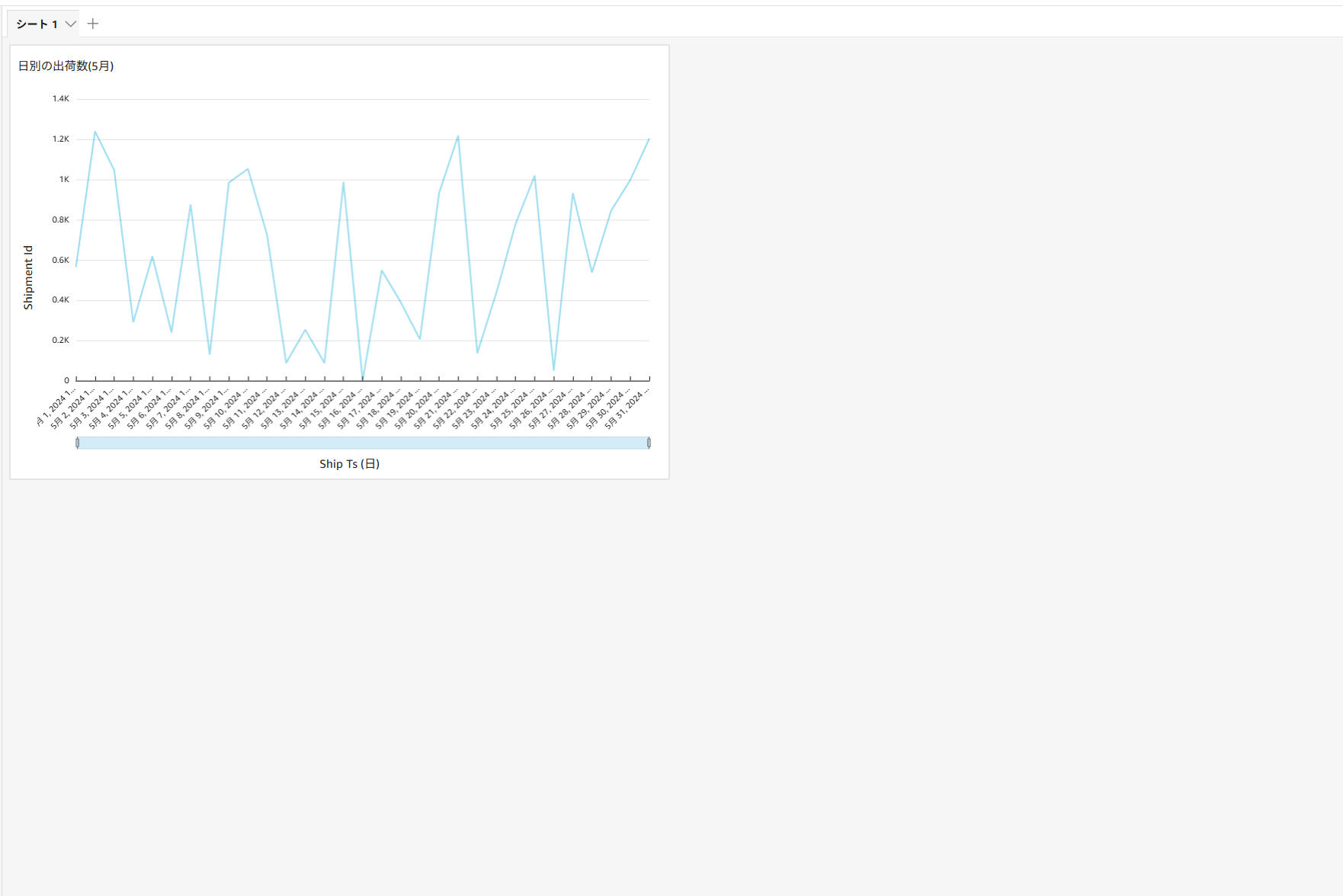 プロンプト１結果をダッシュボードに追加