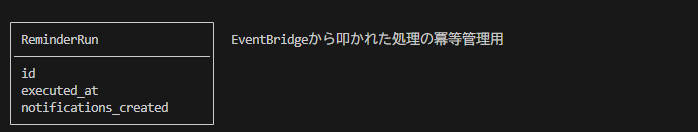 ブレスト17