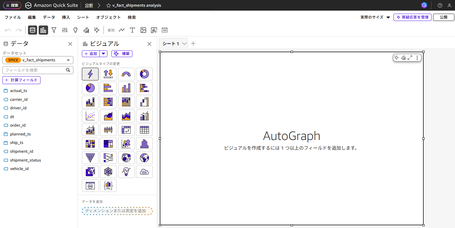 可視化の初期ビュー