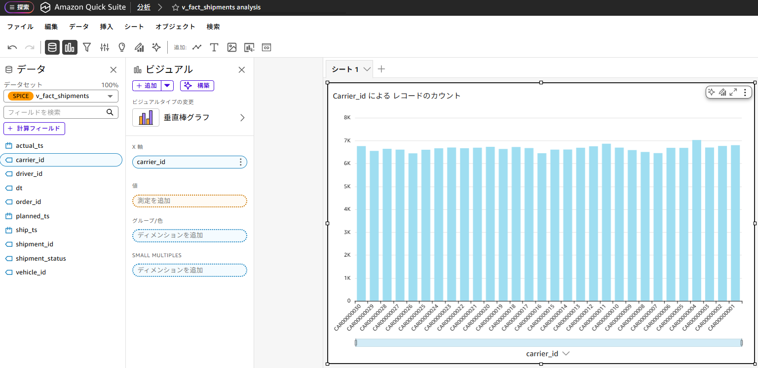 棒グラフをダッシュボードに追加