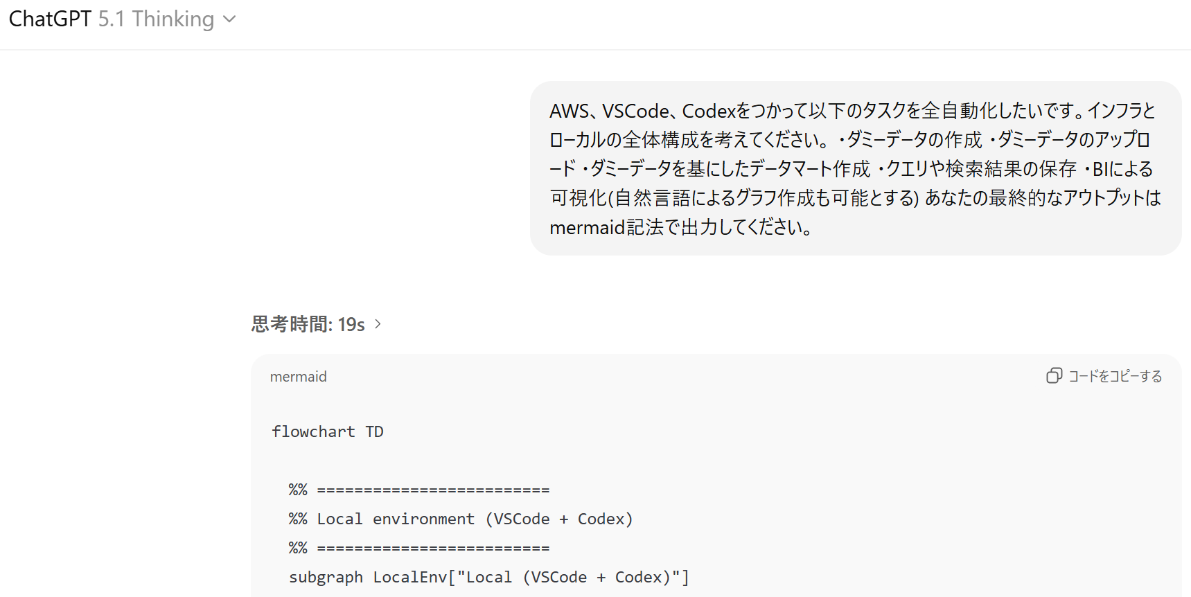 全体構成を考案してもらう