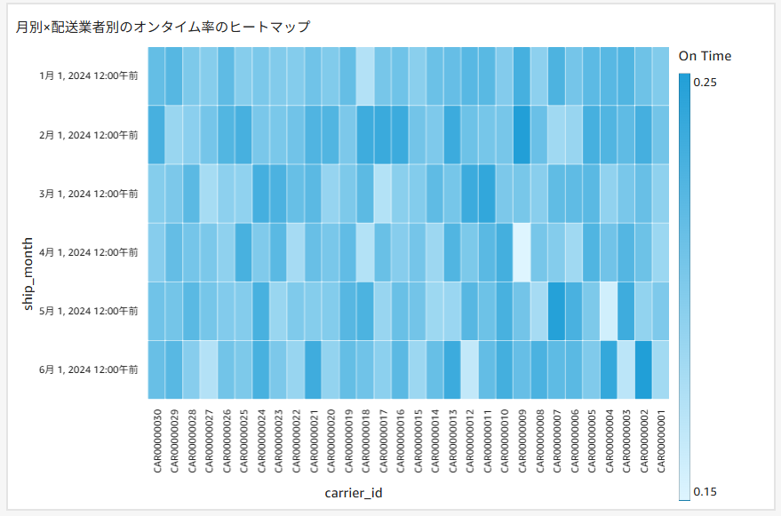 プロンプト3の結果