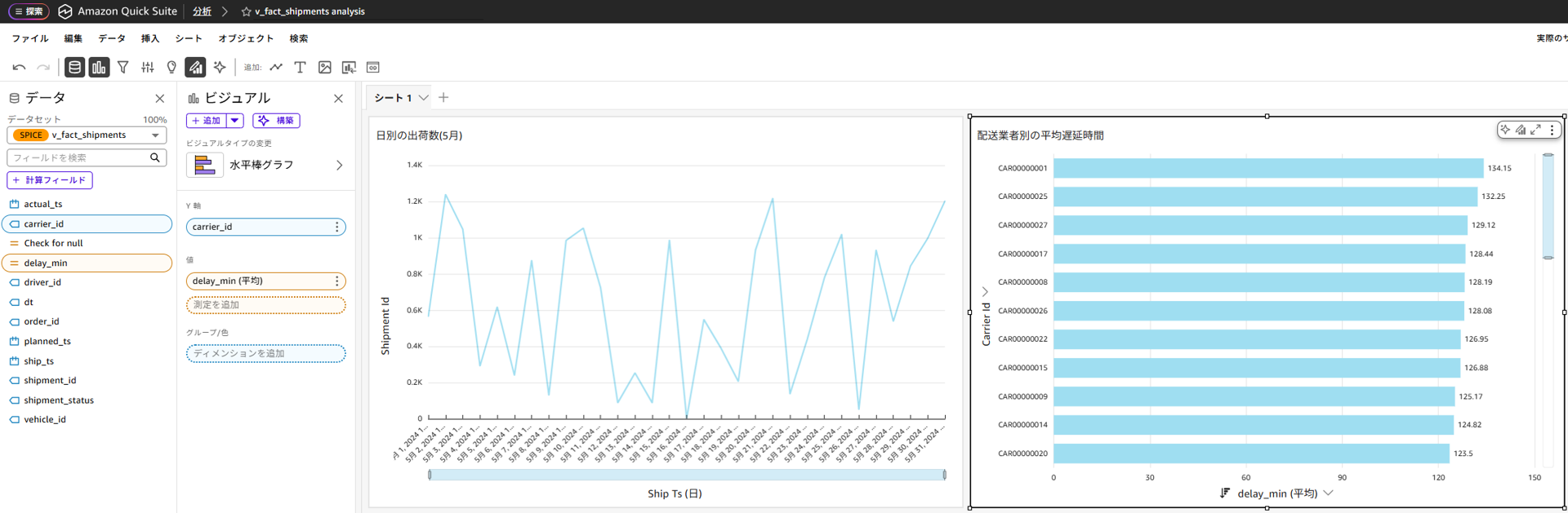 プロンプト２のグラフをダッシュボードに追加