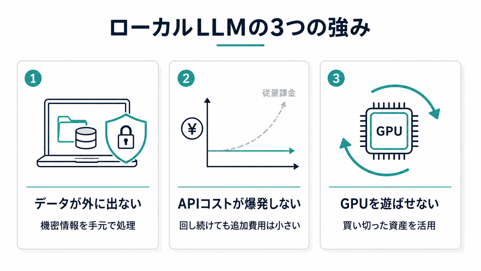 自律駆動する部下を雇う ― ローカル LLM の現在地を探ってみた - 電通