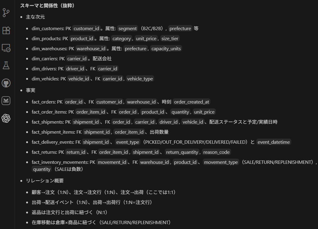 スキーマの一覧とリレーション